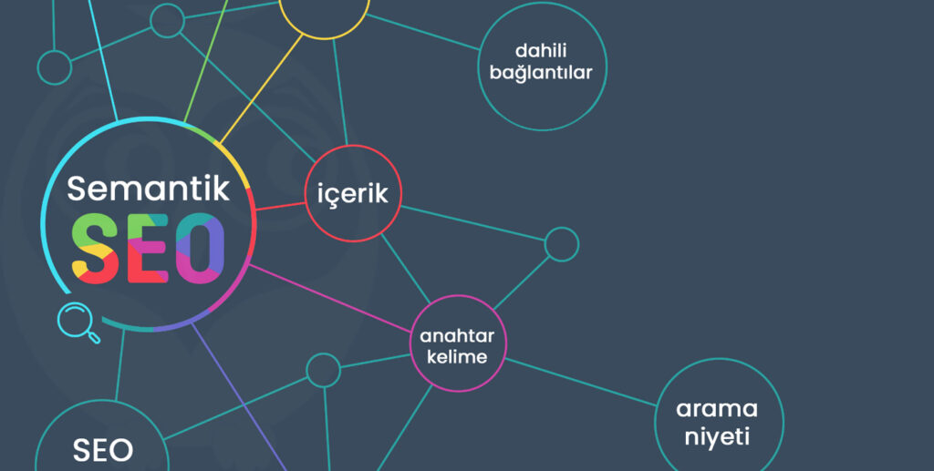 SEO Nasıl Yapılır